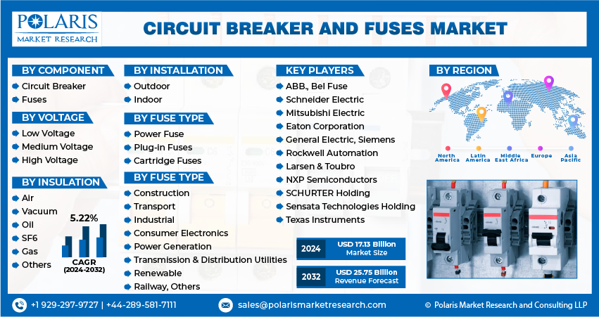  Circuit Breaker and Fuse